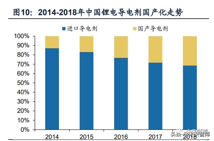 锂电池导电剂行业研究：碳管降本增效破局，导电炭黑国产化元年