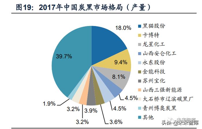 锂电池导电剂行业研究：碳管降本增效破局，导电炭黑国产化元年