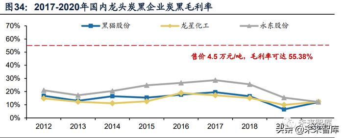 锂电池导电剂行业研究：碳管降本增效破局，导电炭黑国产化元年