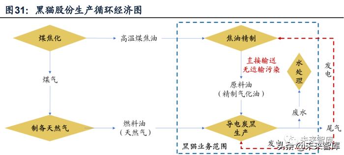 锂电池导电剂行业研究：碳管降本增效破局，导电炭黑国产化元年