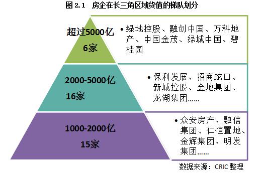 专题 | 2022年长三角地区土储排行榜：行业新形势下的企业竞争格局变化