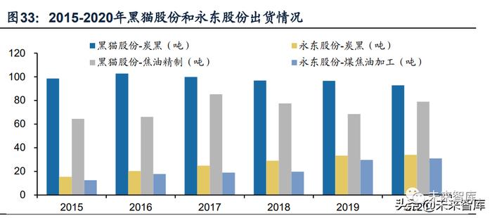 锂电池导电剂行业研究：碳管降本增效破局，导电炭黑国产化元年