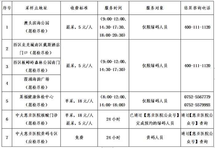 大亚湾最新公告！