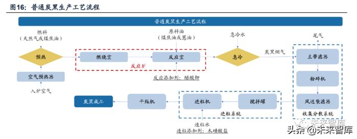 锂电池导电剂行业研究：碳管降本增效破局，导电炭黑国产化元年