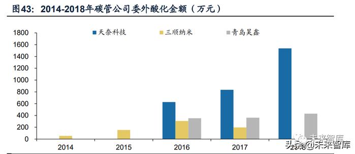 锂电池导电剂行业研究：碳管降本增效破局，导电炭黑国产化元年