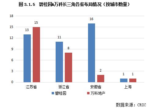 专题 | 2022年长三角地区土储排行榜：行业新形势下的企业竞争格局变化