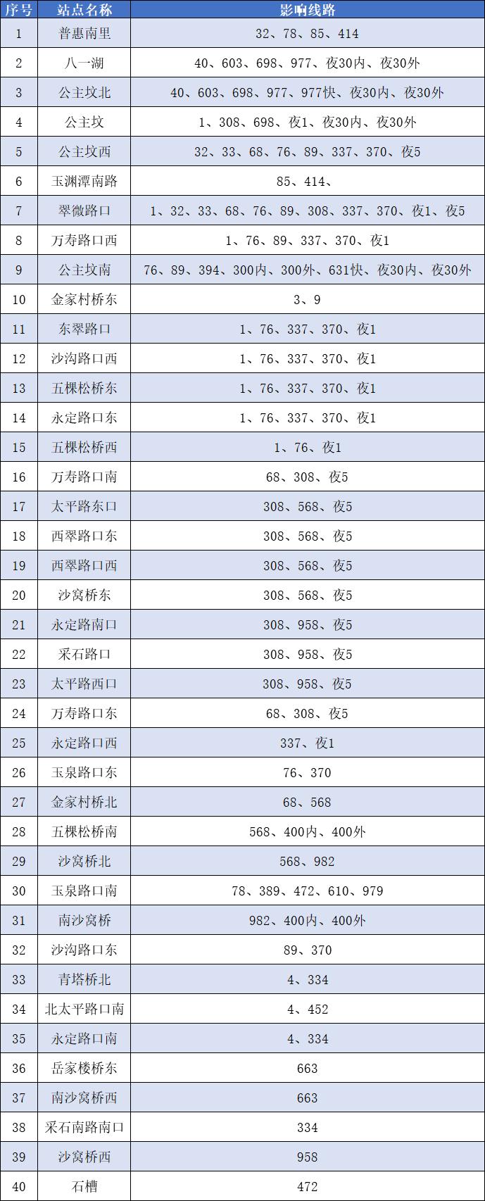 明天起，海淀新增提级管控区域公交地铁有调整，网约车不派单