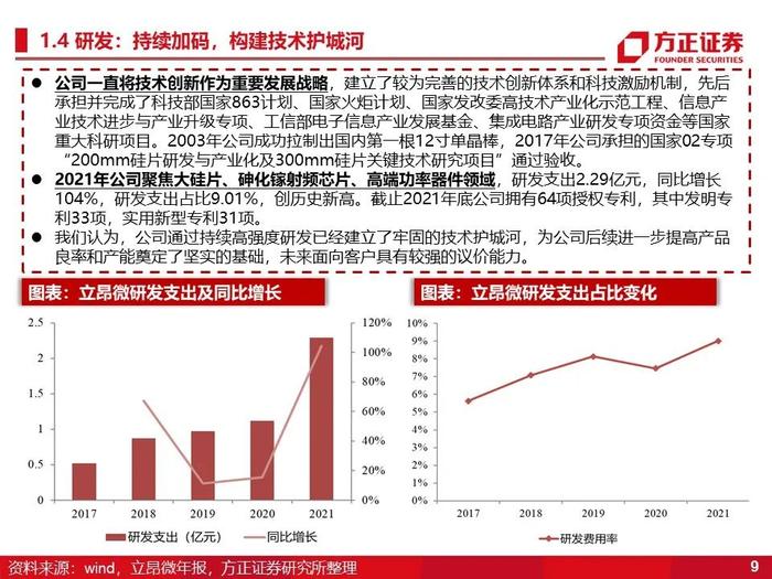 立昂微：深度研究（60页）