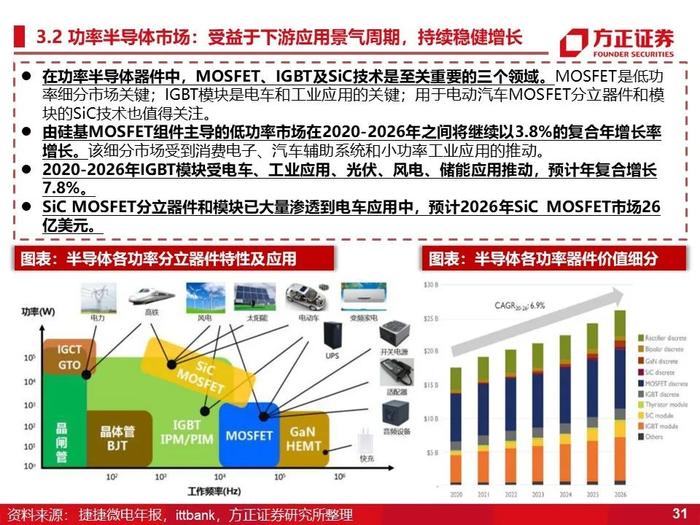 立昂微：深度研究（60页）