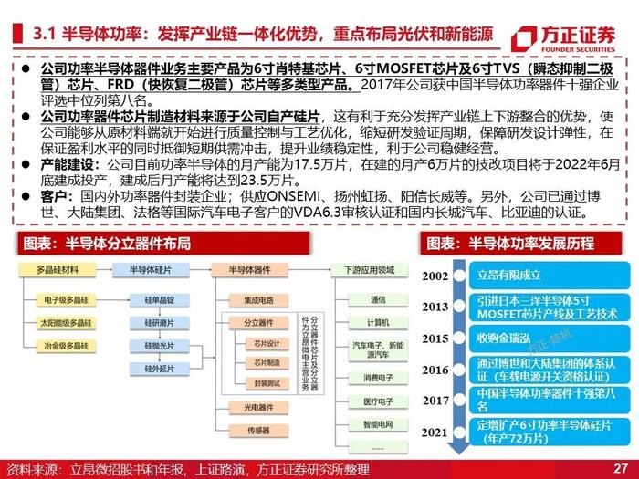 立昂微：深度研究（60页）