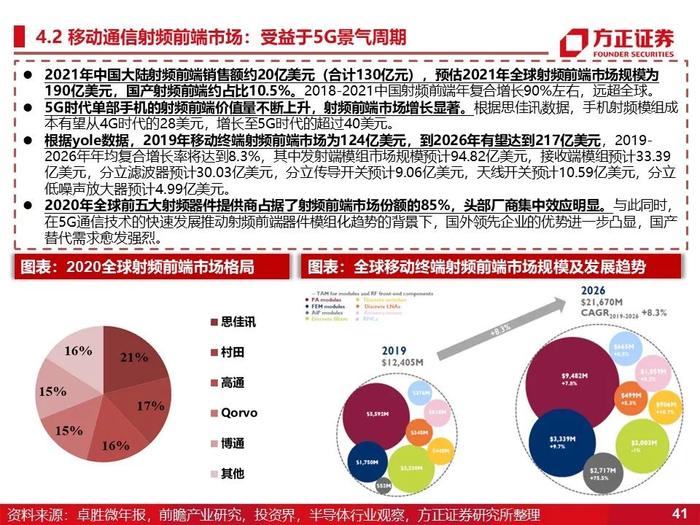 立昂微：深度研究（60页）