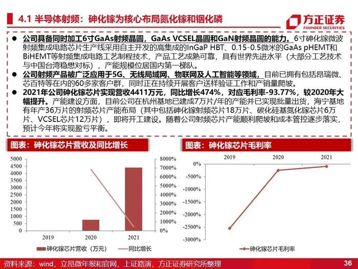 立昂微：深度研究（60页）