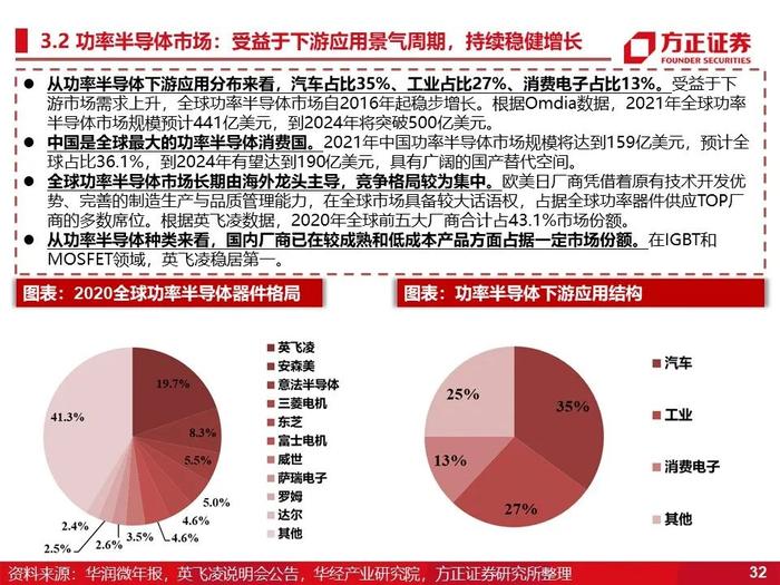 立昂微：深度研究（60页）