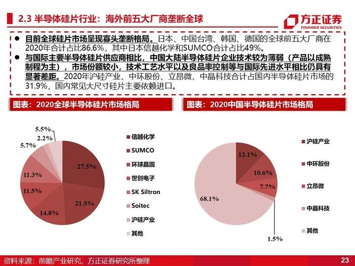 立昂微：深度研究（60页）