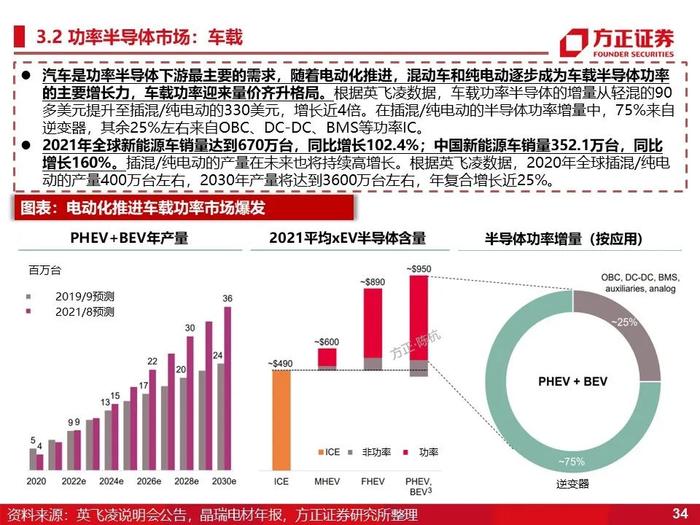 立昂微：深度研究（60页）