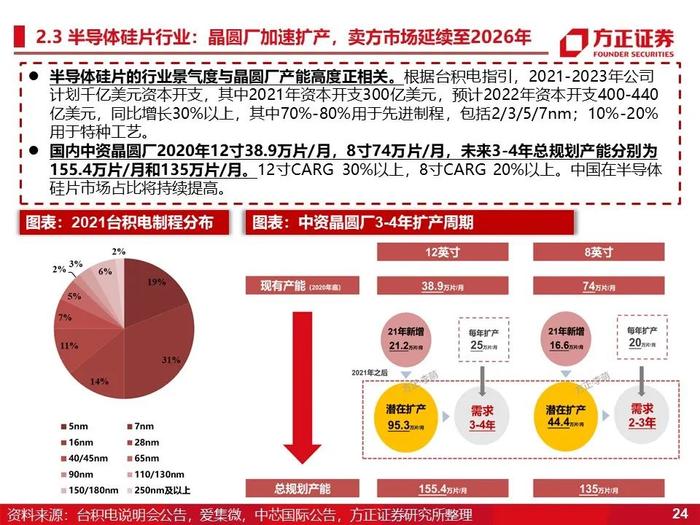 立昂微：深度研究（60页）