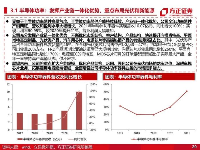 立昂微：深度研究（60页）