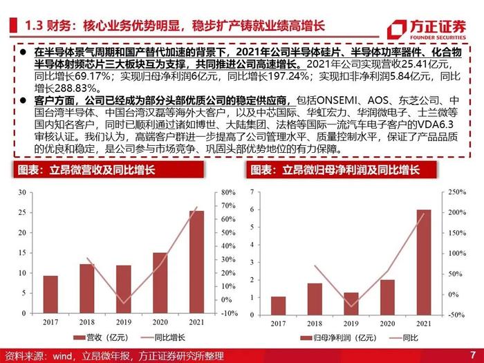 立昂微：深度研究（60页）