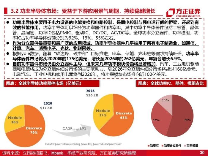 立昂微：深度研究（60页）