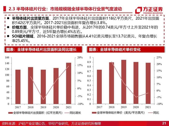 立昂微：深度研究（60页）