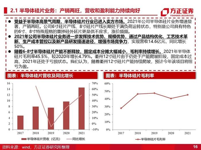 立昂微：深度研究（60页）