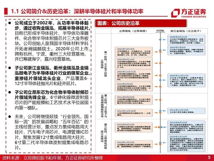 立昂微：深度研究（60页）