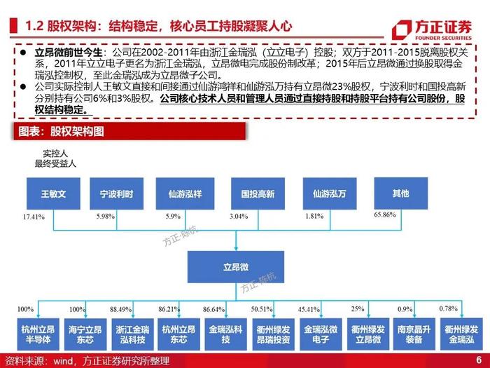 立昂微：深度研究（60页）