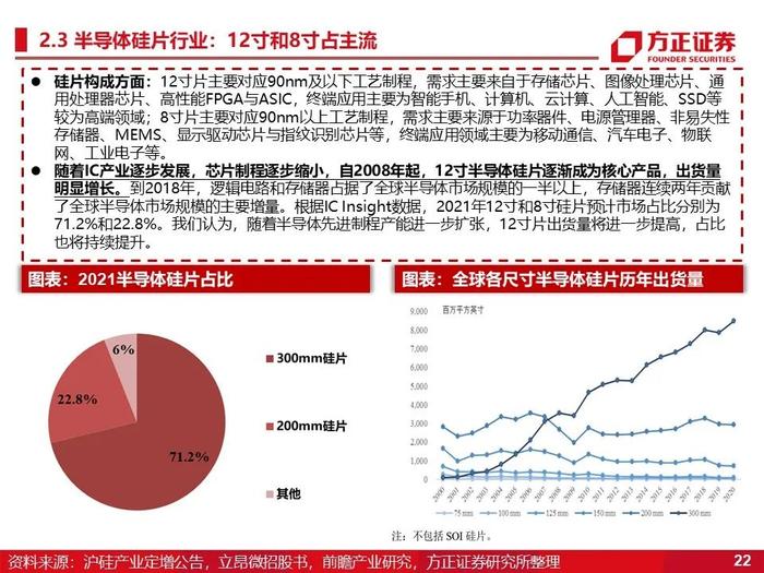 立昂微：深度研究（60页）