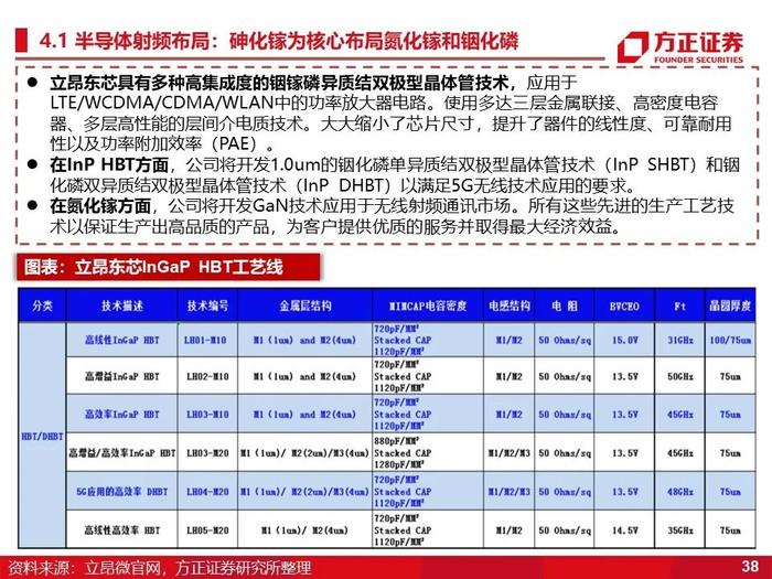 立昂微：深度研究（60页）