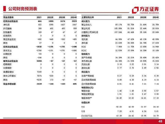 立昂微：深度研究（60页）