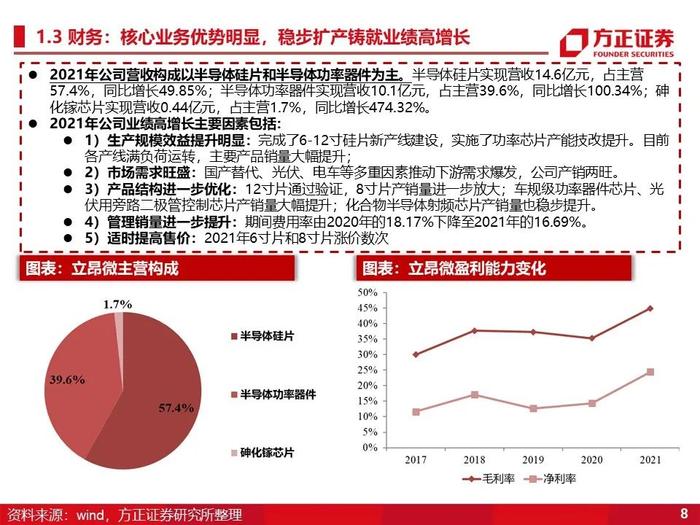 立昂微：深度研究（60页）