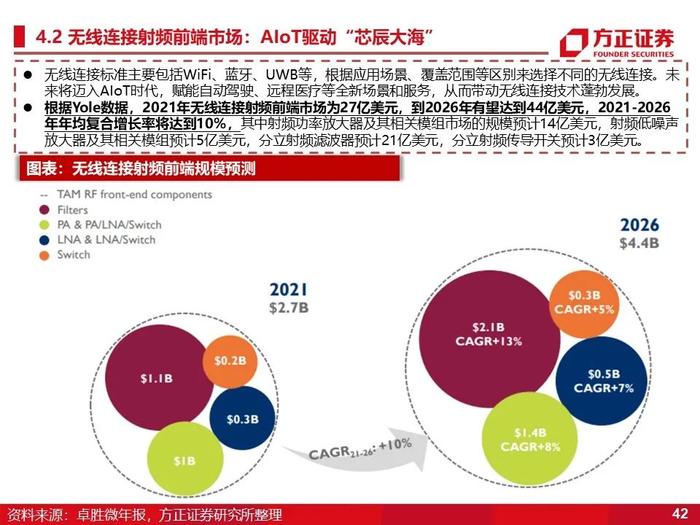 立昂微：深度研究（60页）