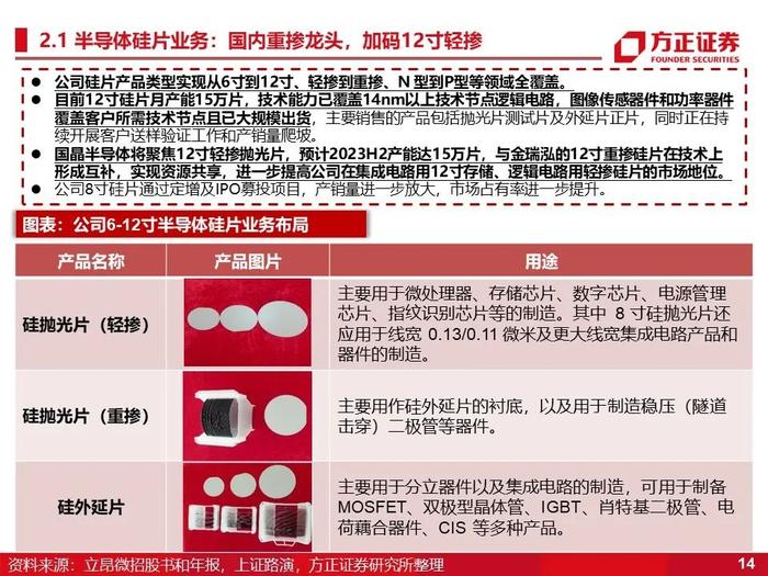 立昂微：深度研究（60页）