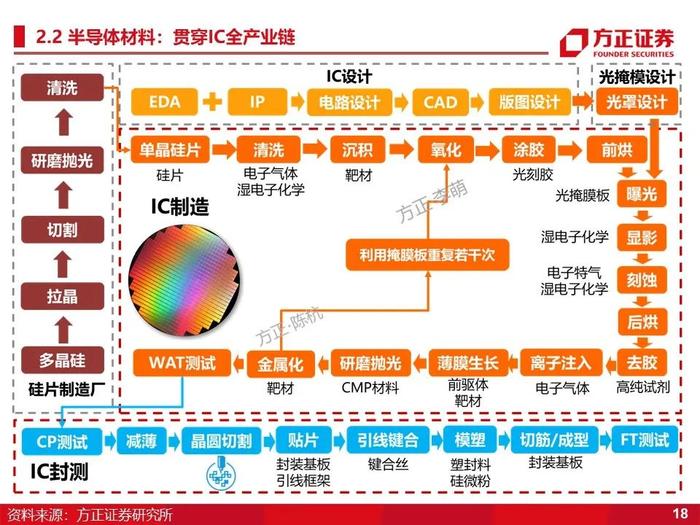 立昂微：深度研究（60页）