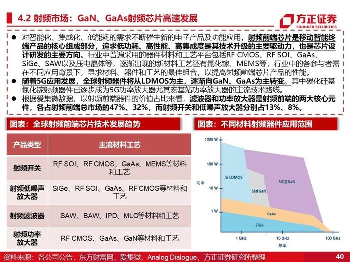 立昂微：深度研究（60页）