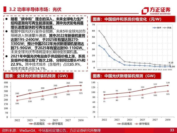 立昂微：深度研究（60页）