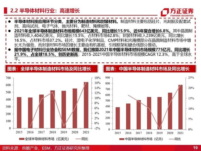 立昂微：深度研究（60页）