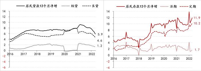 警惕居民部门趋势性调整资产负债表