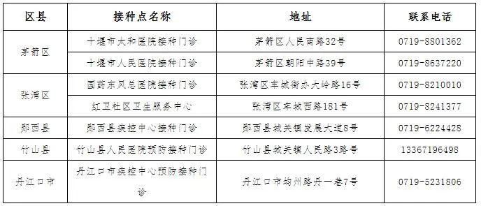 十堰这些地方可预约康希诺新冠疫苗接种（附咨询电话）→