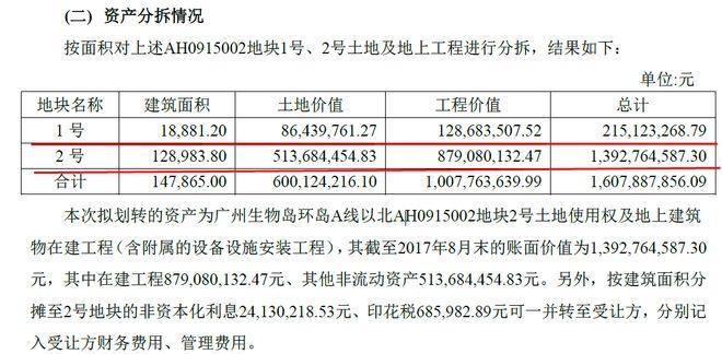 香雪制药资金黑洞：一栋烂尾酒店五年花了12亿还没装修完？