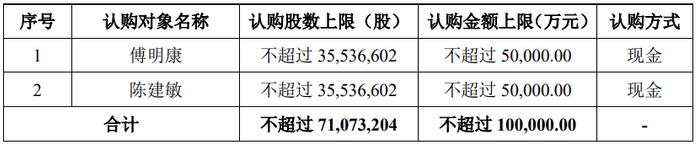 日月股份(603218.SH)：拟向实控人傅明康、陈建敏定增募资不超10亿元