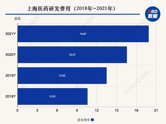 云南白药入股上海医药：因疫情原因部分募集资金被暂时闲置，未来将如何实现产业协同？