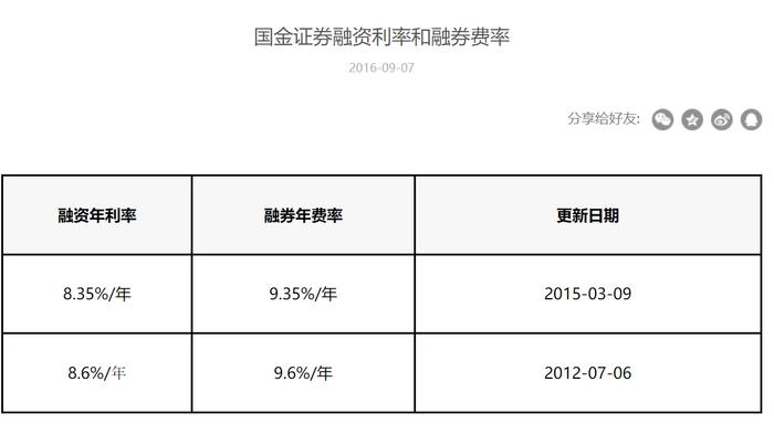 房贷利率都降了，融资融券利率呢？官网息费公示七年未变，券商人士：尚未有此动作