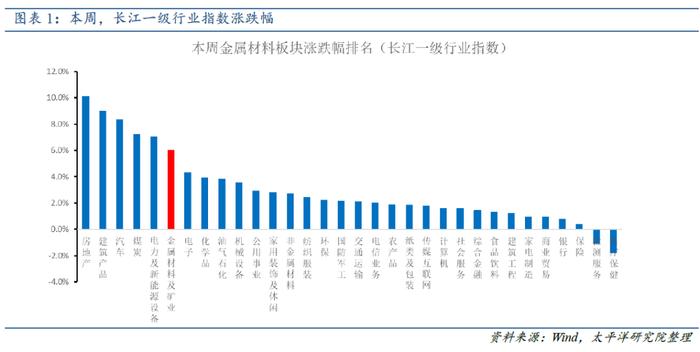 太平洋证券：锂盐价格积蓄上升动能，斯诺威拍卖远超预期