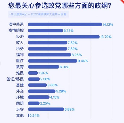 澳大利亚选出新政府，有华人担心会遭到更多针对