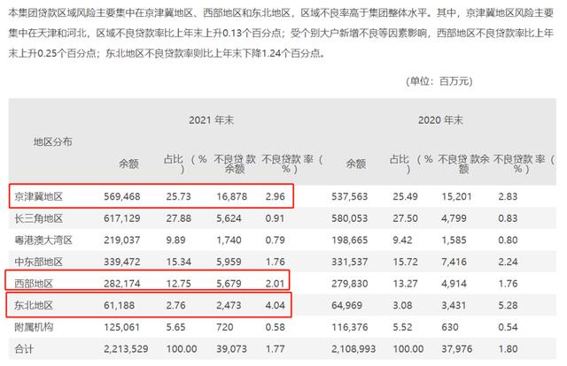 屡查屡犯？华夏银行再领670万巨额罚单，今年已被罚超1600万元