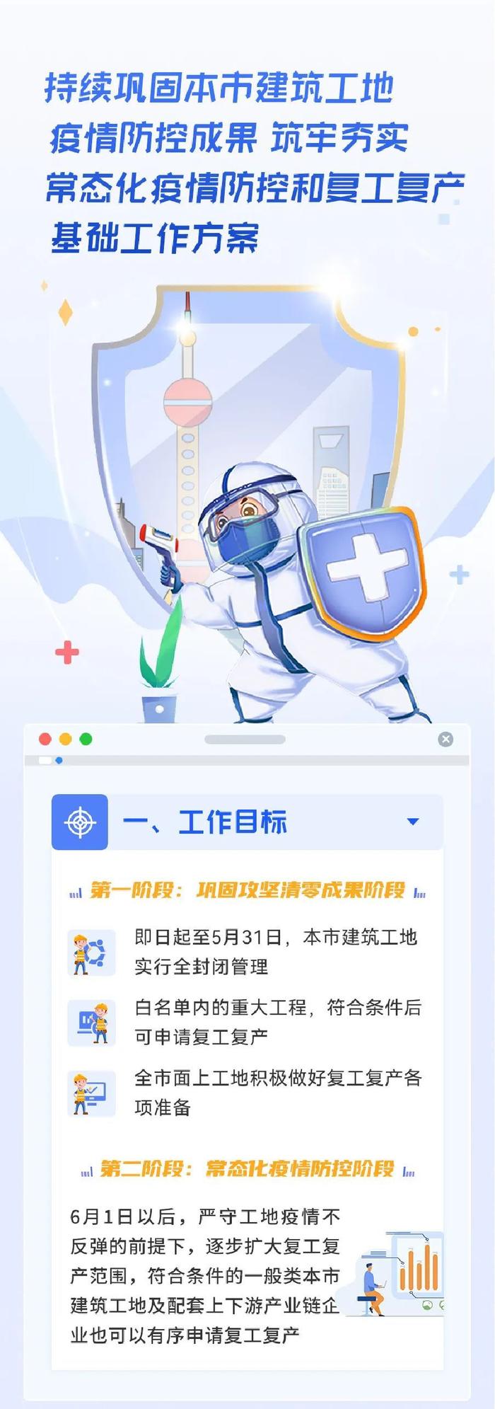 【同心守“沪”】为全市建筑工地顺利复工复产奠定基础，来看这个工作方案