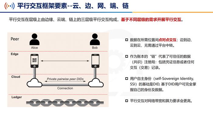 中国信通院金键：区块链与平行交互|CSIAM 区块链技术与应用高峰论坛