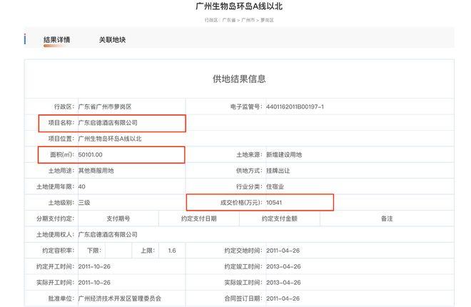 香雪制药资金黑洞：一栋烂尾酒店五年花了12亿还没装修完？