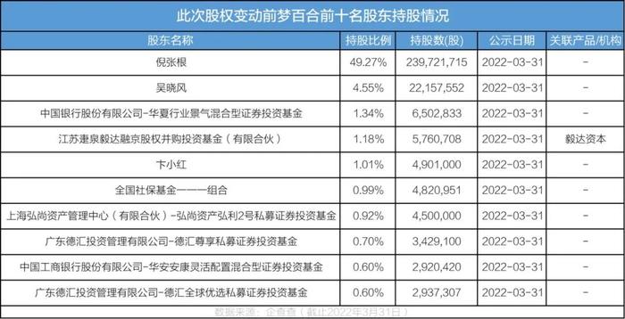 梦百合倪张根：股票让大家亏钱了，有怨气我理解也很抱歉，但明显恶意的就不要怪我喷你